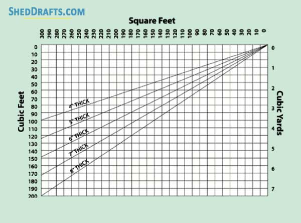 Concrete Slab Shed Foundation 01 Cost Concrete Estimate Quantity Chart