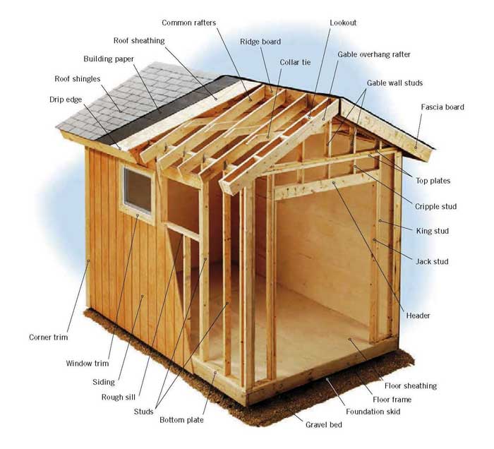 Components of A Shed Illustration