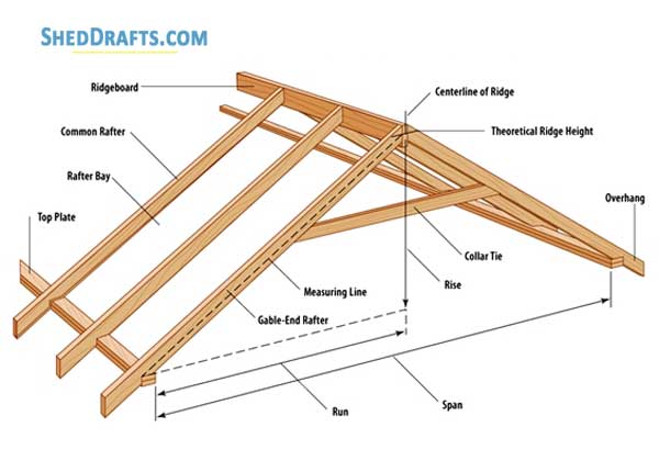 Shed Roof Framing 01 Gable Roof
