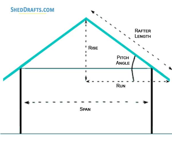 Shed Roof Framing 06 Roof Terminology