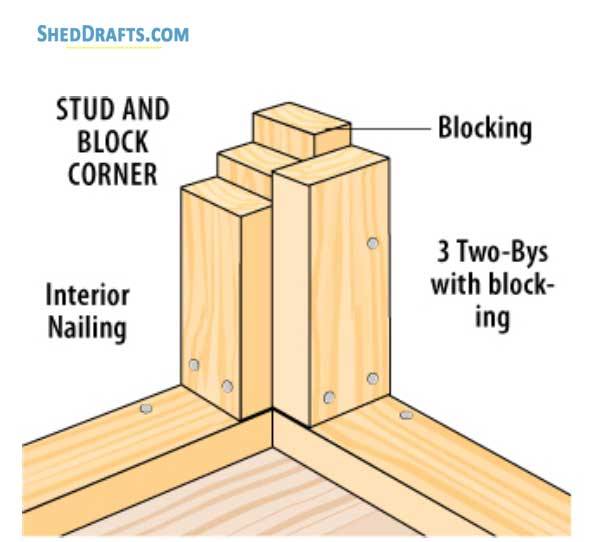 Shed Wall Framing 09 Stud Block Corner
