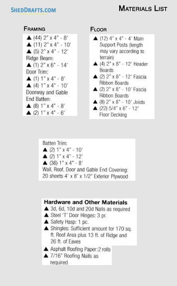 10x12 Shed Plans 02 Materials List