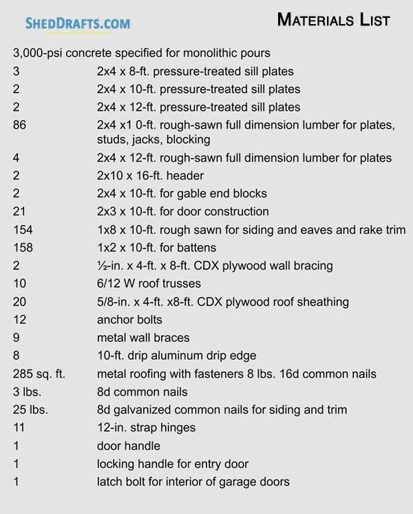 18x24 Garage Workshop Shed Plans Blueprints 02 Materials List