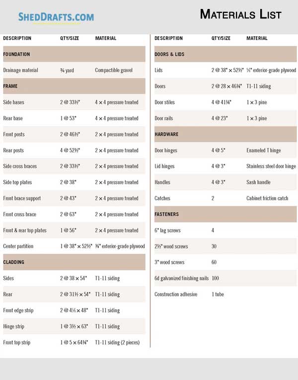 3x4 Diy Garbage Can Storage Lean To Shed Plans Blueprints 02 Materials List