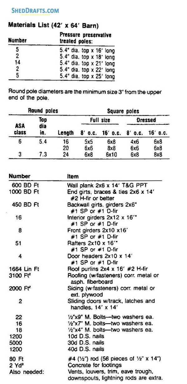 42x64 Pole Barn Plans Blueprints 02 Materials List