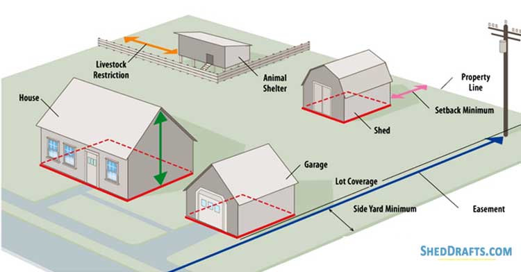 Shed Building Site 01 Minimum Setback Requirements