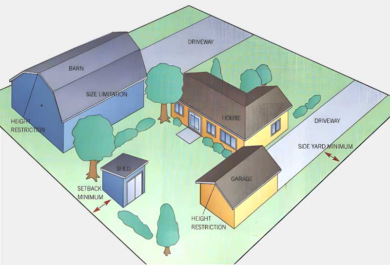 Need Shed Permit 01 Building Zoning Codes