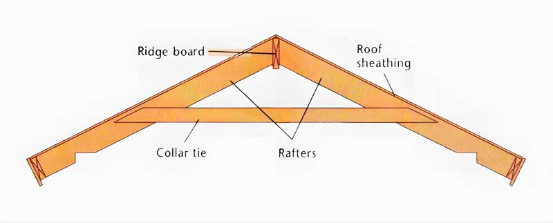 Stick Building Rafters