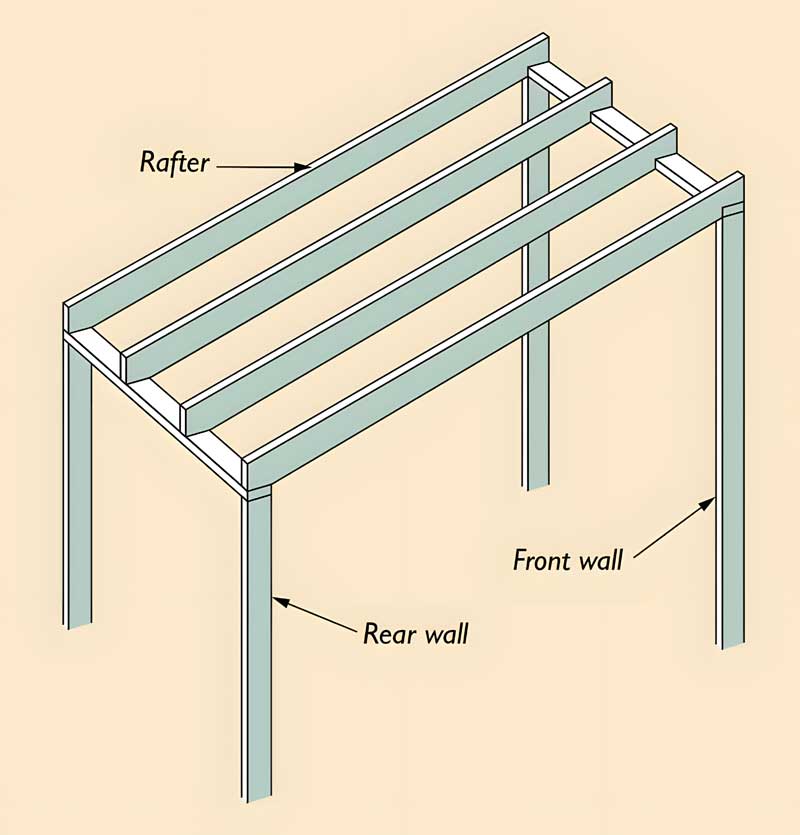 Leanto Design