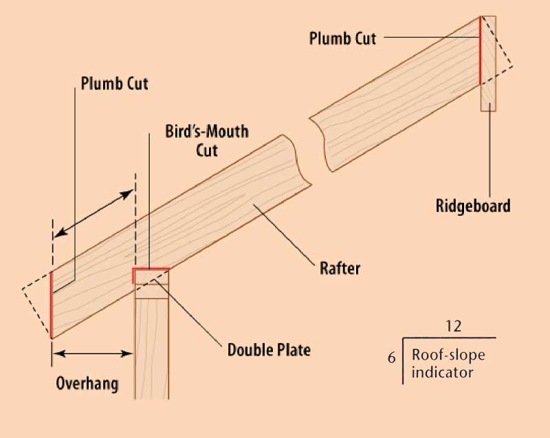 20 Rafter Template Design