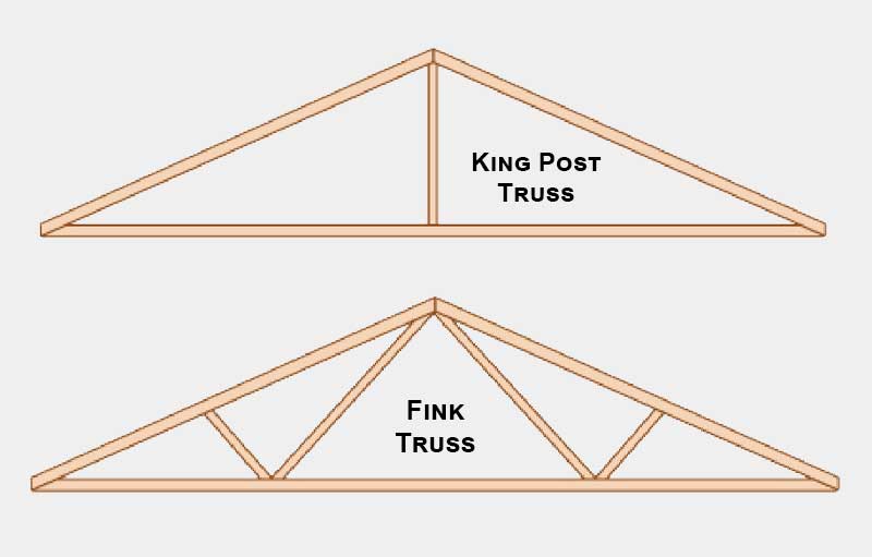 23 King Post And Fink Truss
