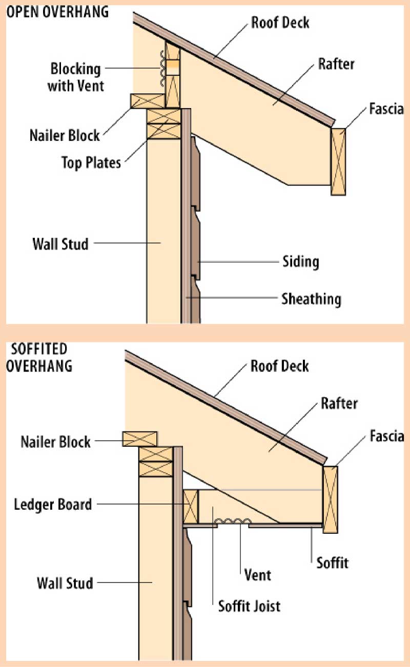 25 Soffits And Fascia