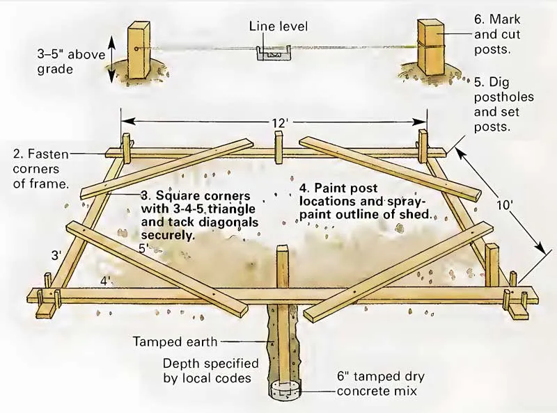 02 Foundation Layout