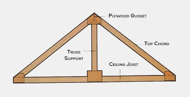 01 Truss Components Breakdown