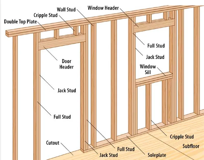 01 Wall Framing Memberss