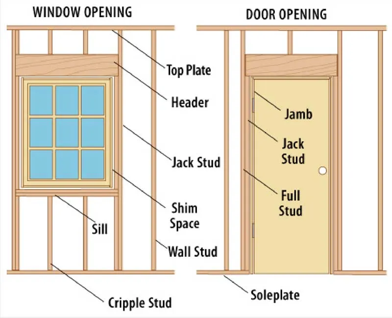 02 Door Frame Window Sill