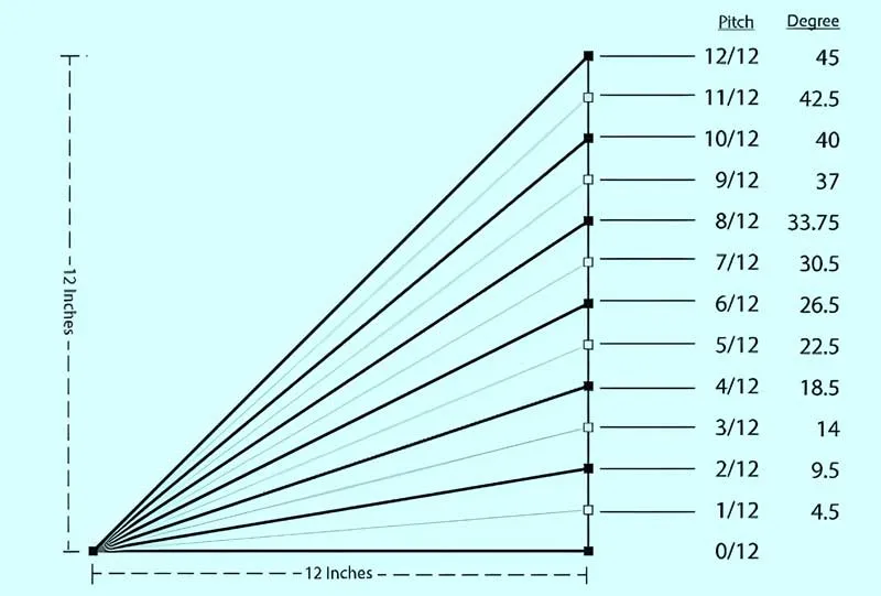 10 Roof Common Slopes 2