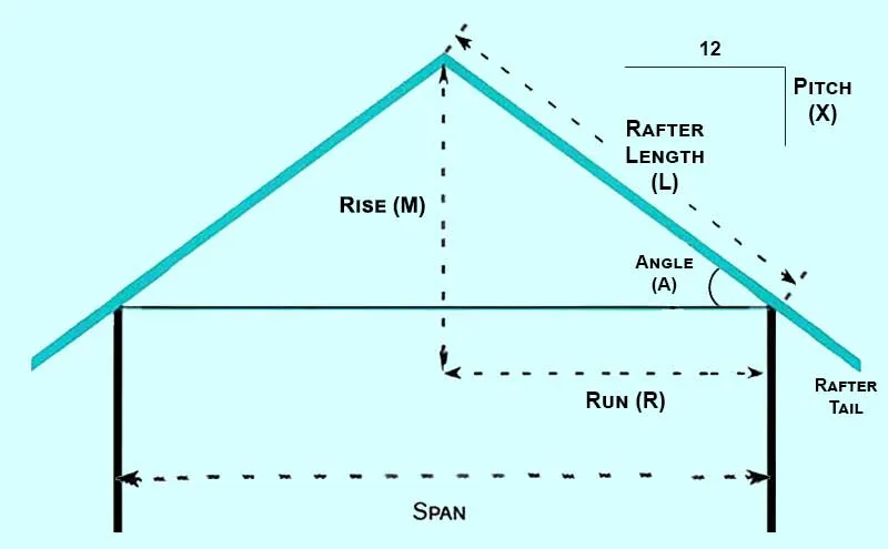 10 Roof Pitches Terminologies 2