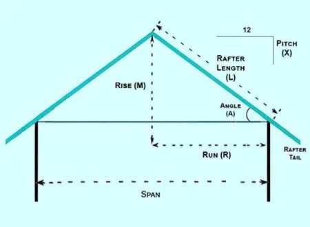 14 Shed Roof Slope Thumb