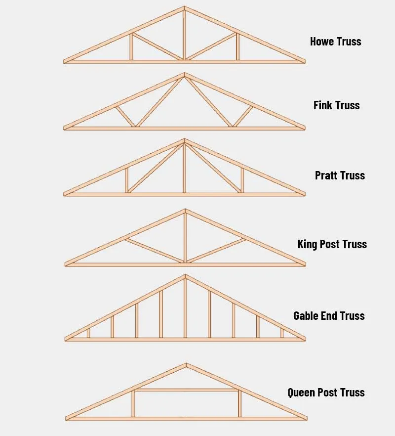 33 Truss Patterns
