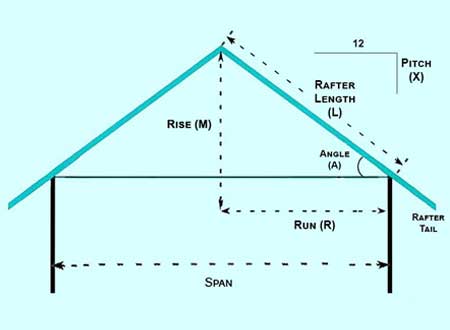 Shed Roof Slope Thumb