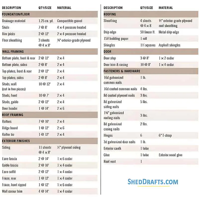 8x12 Saltbox Storage Shed Plans Blueprints 14 Material List