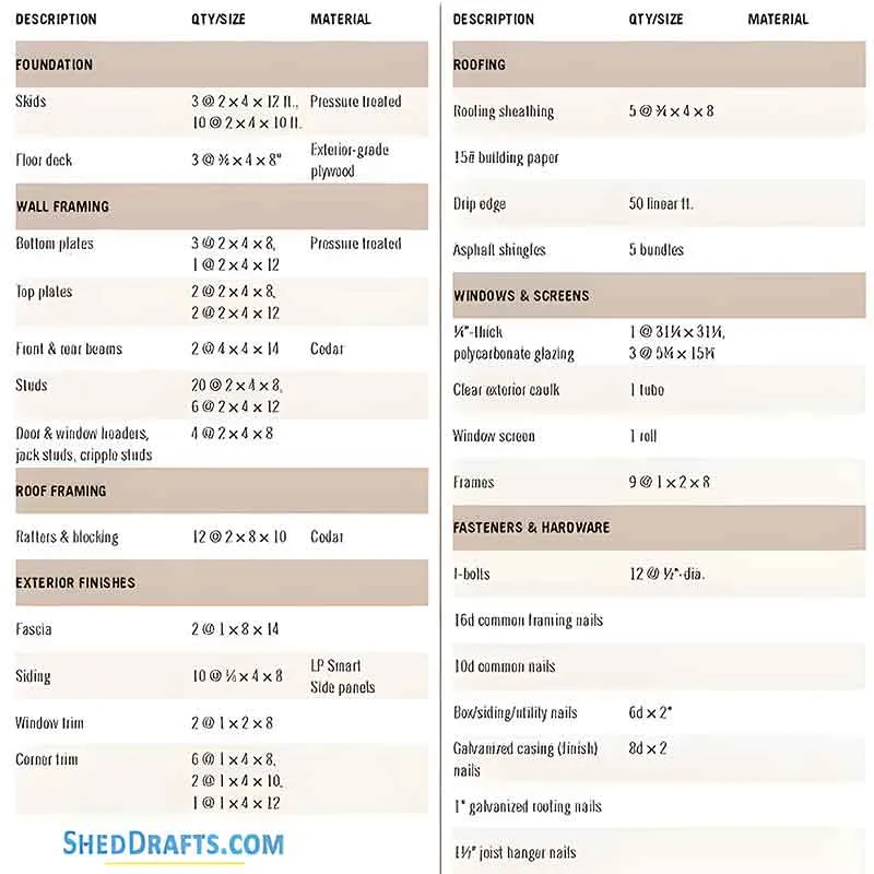 8x12 Slant Roof Utility Shed Plans Blueprints 20 Material List 2