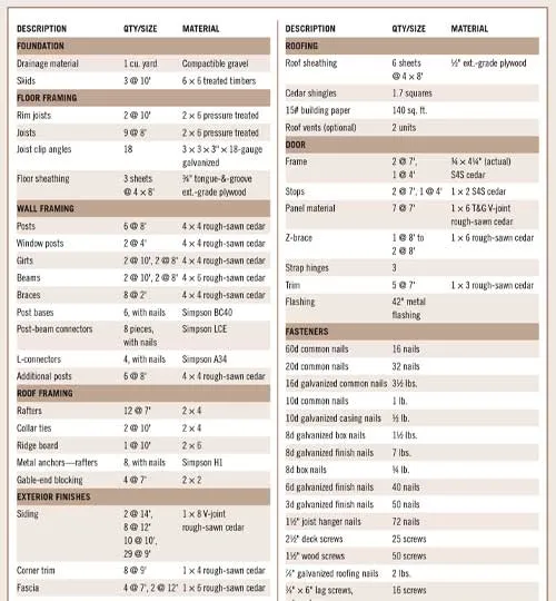 05 Materials List 2